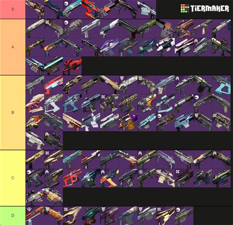 best in slot weapons destiny 2|Destiny 2 Weapons Tier List .